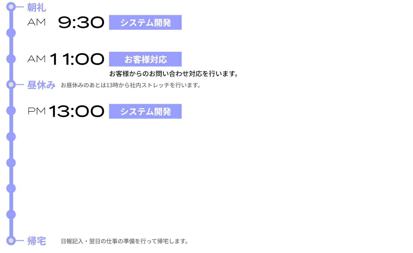 N.ONOD