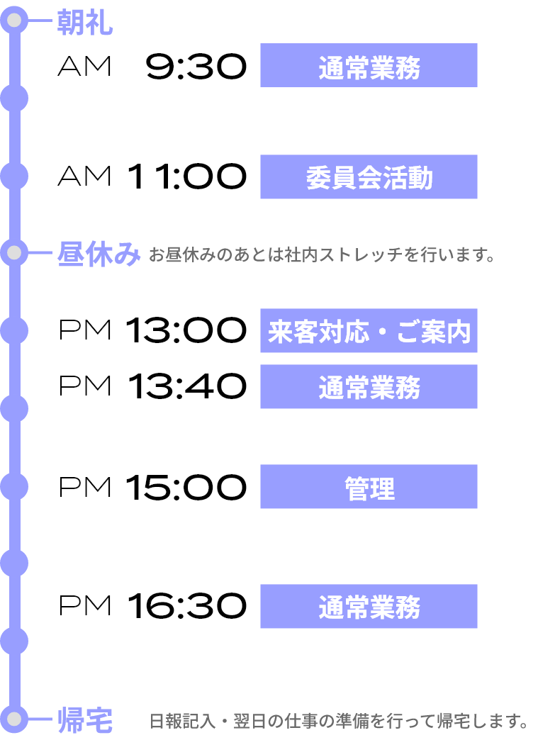 Sさん
